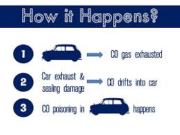 Maybe you would like to learn more about one of these? Ini Sebab Mengapa Tidur Dalam Kereta Terpasang Penghawa Dingin Boleh Membunuh Remaja