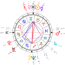 astrology and natal chart of josh homme born on 1973 05 17