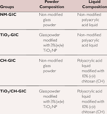 May 31, 2021 · the opening of the sydney office is a testament to the steady growth of gic's portfolio in australia, said the fund in a news release. The Composition Of The Different Control And Experimental Gic Groups Download Table