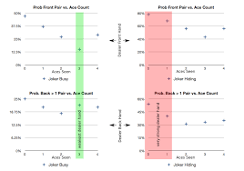 Joker Ace Collusion Analysis For Pai Gow Poker Discount