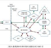 헬로티 –매일 만나는 첨단 산업, 경제, IT 소식