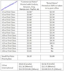 Lauras Jewelry Workshop Usps 2016 Postage Chart And Lots