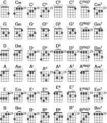 Ukulele Chord Chart Ukulele Chords Chart Ukulele Chords Ukulele