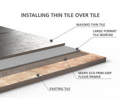 Learn what they are, as well as underlayments to avoid. Maximo Herrera Blanca Porcelain Tile