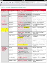 Movement Analysis 12 Ses 2013 Biophysical Principles