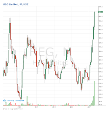 Outlier In Focus Heg In The Graphite Electrode Business