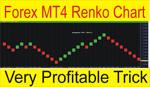 forex trading mt4 renko chart free download tani forex