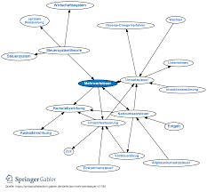 Im deutschen reich wurde diese steuer dann im laufe des ersten weltkriegs eingeführt. Mehrwertsteuer Definition Gabler Wirtschaftslexikon