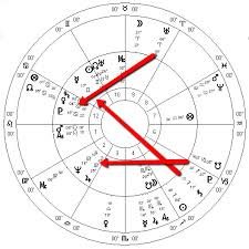 Trump Astrology Update 2019 Impeachment Or Not Star