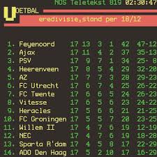 Feyenoord Winter Champion Feyenoord Rotterdam Instagram Instagram Posts Post