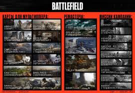 Todos os mapas vazados para o bf6 do 1bf telegram : rBattlefield