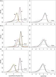 Genetic Diversity And Cryptic Population Re Establishment