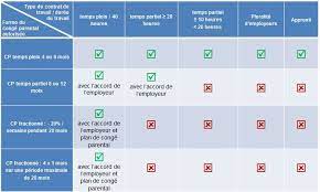 Check spelling or type a new query. Reform Of The Law On Parental Leave Major Changes Reforme Du Conge Parental Principaux Changements Allen Overy
