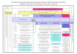 The Vision Of The Seventy Weeks In Daniel 9 And Its Proper
