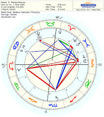 40 rare natal chart elvis presley