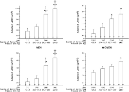 108 din constituția româniei, republicată,guvernul româniei adoptă prezenta hotărâre. Gender Specific Contribution Of Aortic Augmentation Index To Variations In Left Ventricular Mass Index In A Community Sample Of African Ancestry Hypertension Research