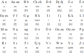Pye with 1 audio pronunciation, 3 translations, 1 sentence and more for lucian w. Saint Lucian Creole Language Alphabet And Pronunciation