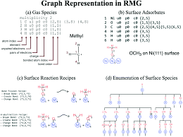The ordinance outlines minimum planting and. Perspective On Computational Reaction Prediction Using Machine Learning Methods In Heterogeneous Catalysis Physical Chemistry Chemical Physics Rsc Publishing