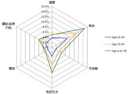 looking for a radar chart plugin jquery forum