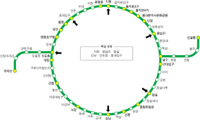 지하철 그래프