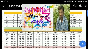 High School Grading System According To Cce Method Youtube