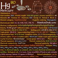 Pin By Jayesh Arya On Study Periodic Table Chemistry Periodic Table Chemistry Lessons