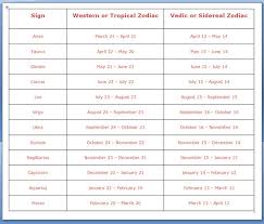 say what new zodiac whats my sign now jupiters web