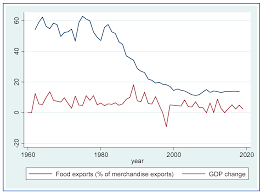 We did not find results for: Sustainability Free Full Text The Impact Of The Eu Iuu Regulation On The Sustainability Of The Thai Fishing Industry Html