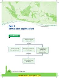 Adapun dalam sejarah perkembangan islam di indonesia di daerah sekitar nusa tenggara yang paling pesat terjadi di pulau lombok dan. Bab 9 Rahmat Islam Bagi Nusantara