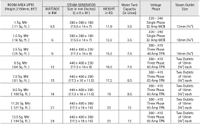 steam bath machine for home steam room calculation chart