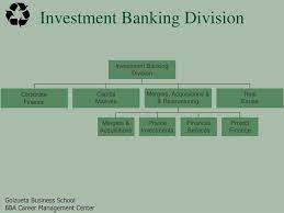 There are a number of different divisions inside an investment bank which ease this flow of capital, from trading the capital to advising on. Ppt Investment Banking Powerpoint Presentation Free Download Id 3265728