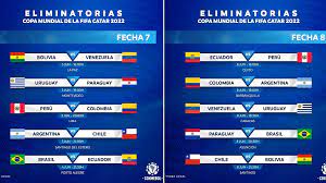 Asimismo, se analizará agregar una doble fecha en enero de 2022 con el fin de acabar las eliminatorias en marzo de ese año.​ . Horarios Fechas 7 Y 8 De Las Eliminatorias Sudamericanas 2022