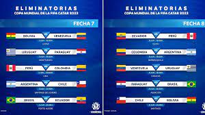 El equipo de roberto martínez fue una máquina en su camino a qatar. Eliminatorias Conmebol Qatar 2022 Fechas