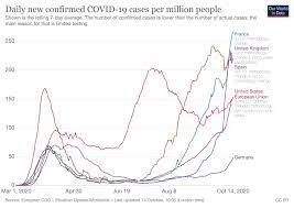 Jul 07, 2021 · the number of coronavirus cases in germany ticked up again on wednesday after more than two months of steady decline and most new cases have been of the delta variant since the end of june. How Is Germany Doing With Covid 19 Better Than Its European Neighbors So Far Vox