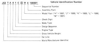 Repair Guides