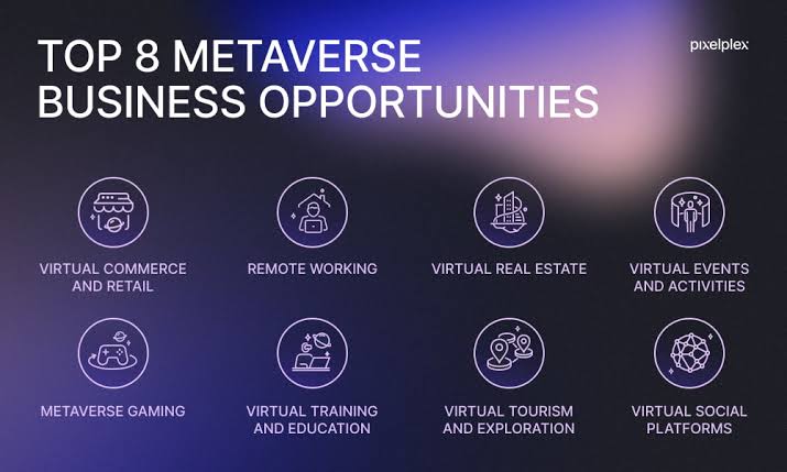 Metaverse for Enterprises