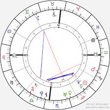 Jake Gyllenhaal Birth Chart Horoscope Date Of Birth Astro