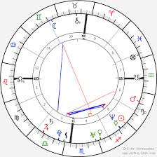 jake gyllenhaal birth chart horoscope date of birth astro