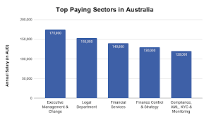 There you have it — a glimpse of what malaysians earn on average in a month. Masters In Law In Australia Top Colleges Eligibility Scholarships Costs Salaries