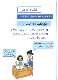 اللغة العربية أوراق عمل همزة القطع وهمزه الوصل للصف السادس ملفاتي