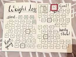 Pin On Weight Loss Helps