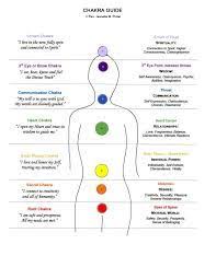 chakra charts printable printable 7 chakras chart chakras