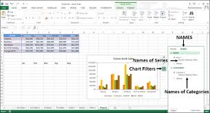 Excel Charts Chart Filters Tutorialspoint