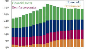 chart of the day the mountain of us debt the fiscal times