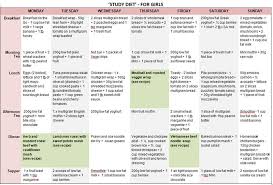 Diet Chart For Weight Gain For Teenage Girl Www