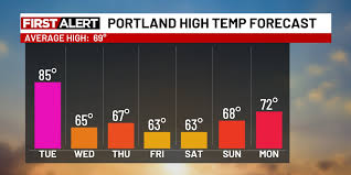Pacific Northwest Weather Pattern Shift: Warmth Followed by Cooler Temperatures and Showers