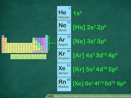 How To Write A Noble Gas Configuration For Atoms Of An Element