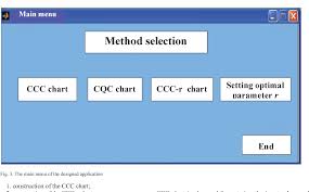 Sw Support For Ccc And Cqc Control Charts Semantic Scholar