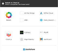 Bokeh Vs Chart Js What Are The Differences