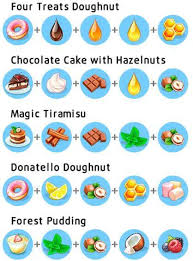 Kumoulan menu resep mycafe stories 2021 : Magic Tiramisu My Cafe Recipes And Stories